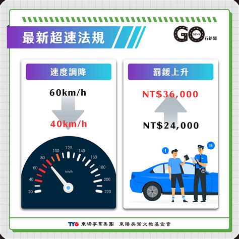 sosalink|东六匀速40绕圈65公里.